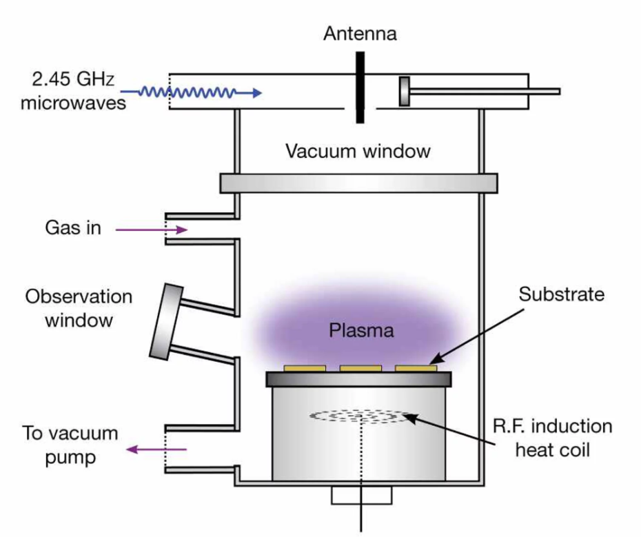 Air Compressor Blog & Advice - The role of vacuum in synthetic diamonds ...