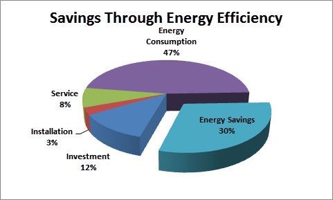 What can I do to lower the energy cost of my air dryer?