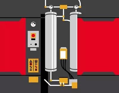 What's the difference between backup, stand-by and redundant equipment?