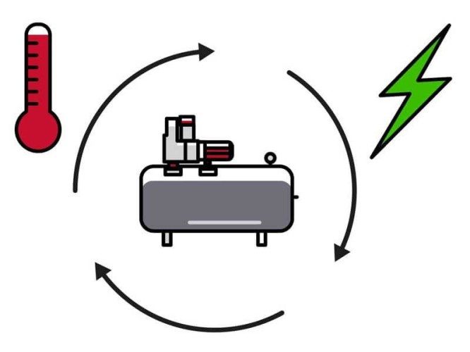 What is Energy Recovery in Compressor Installations?